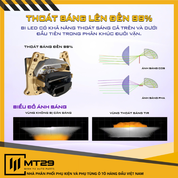 BI LED TITAN GOLD 3.0 19 Thoát sáng cả trên và dưới MT29