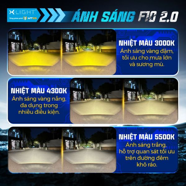 Ánh sáng của X-Light F10 2.0 NEW